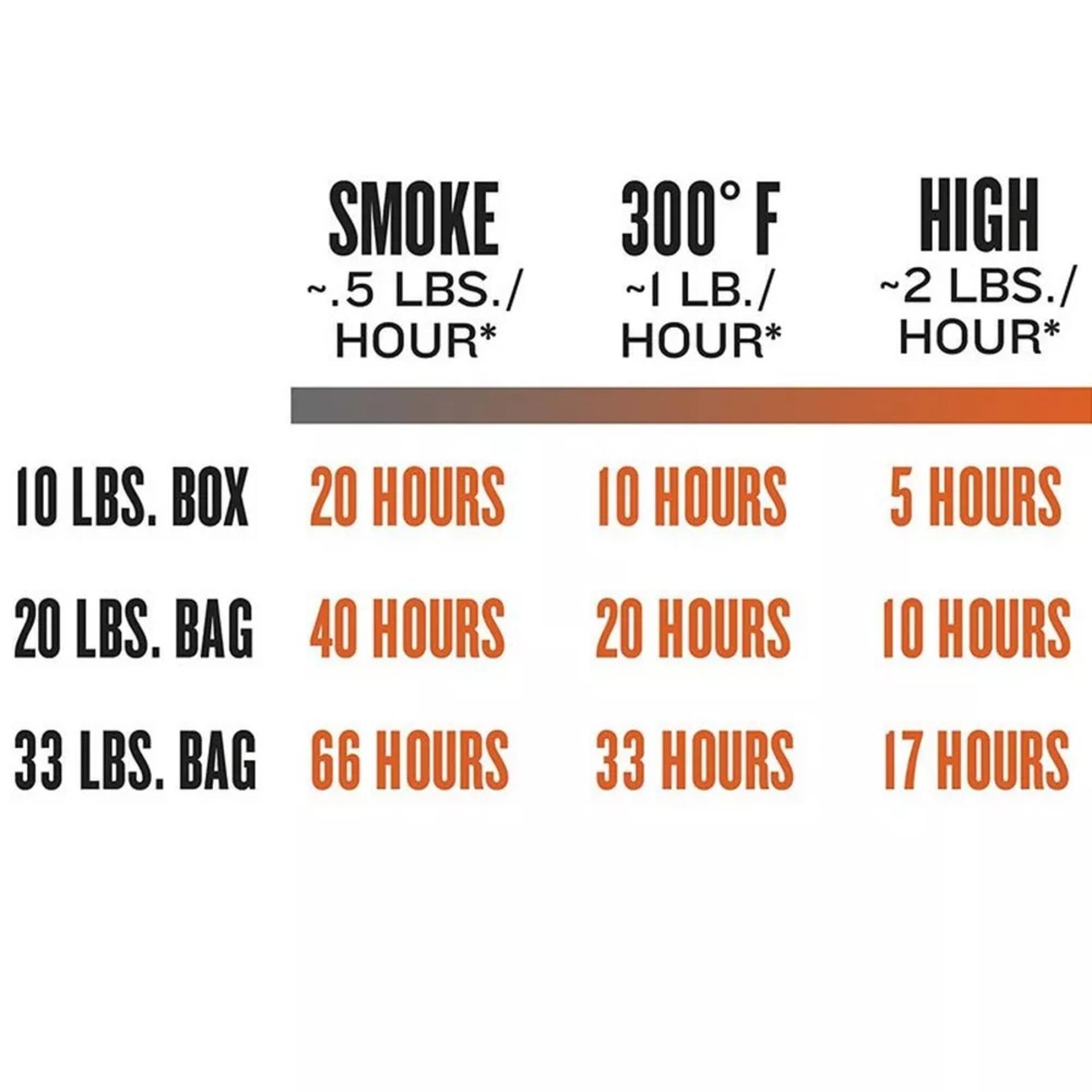 traeger-pellet-burn-rate-infogra