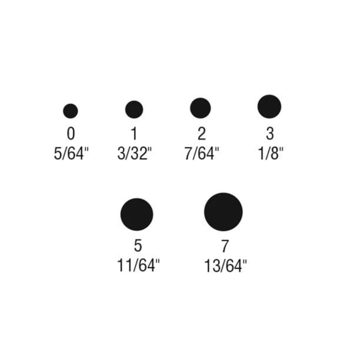 guage Chart 