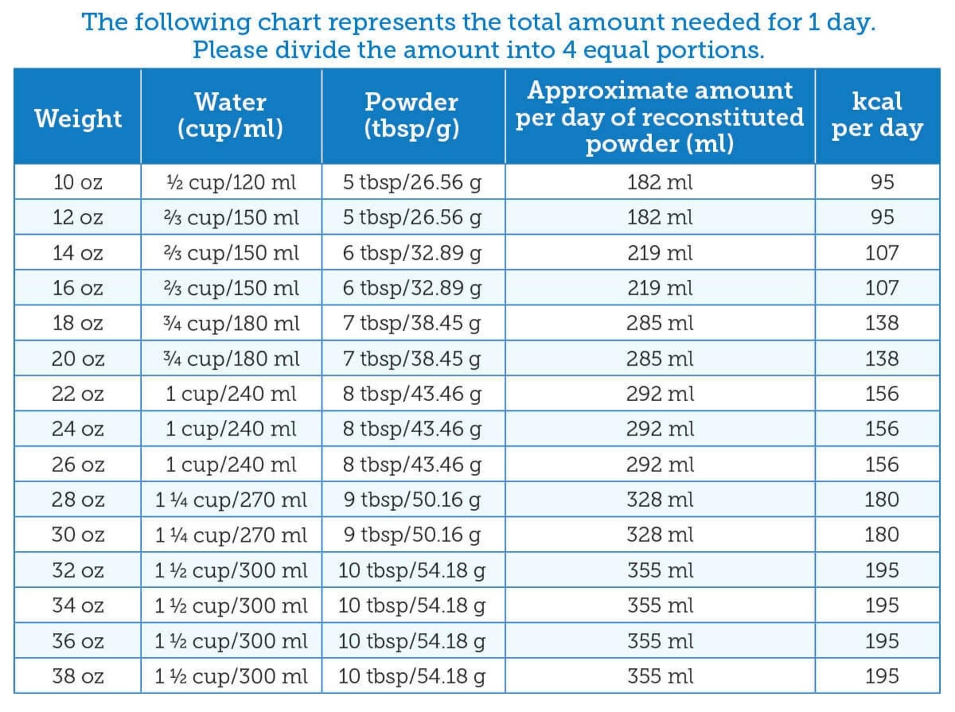 2nd-Step-KMR-feedingguide