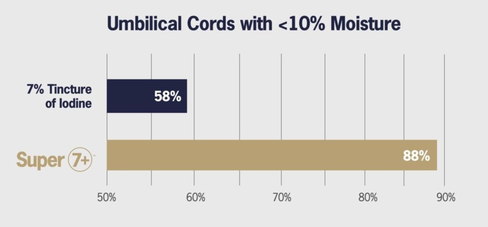 S7_vs_Iodine_chart-1024x477