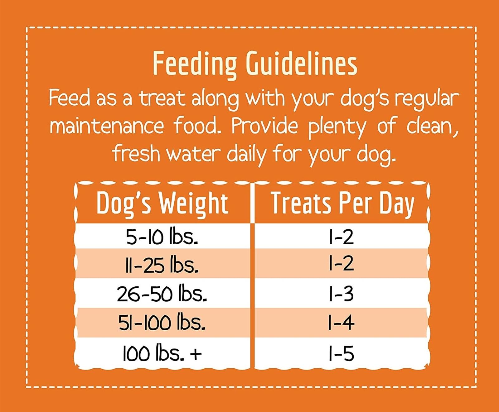 feeding Guide line 