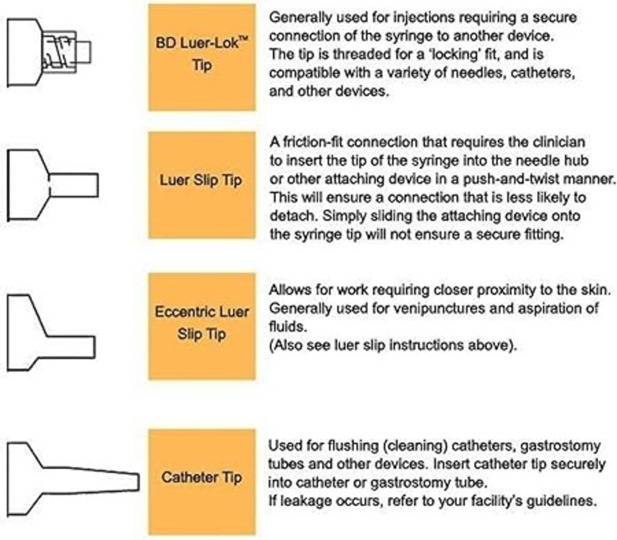 example all syringe tips