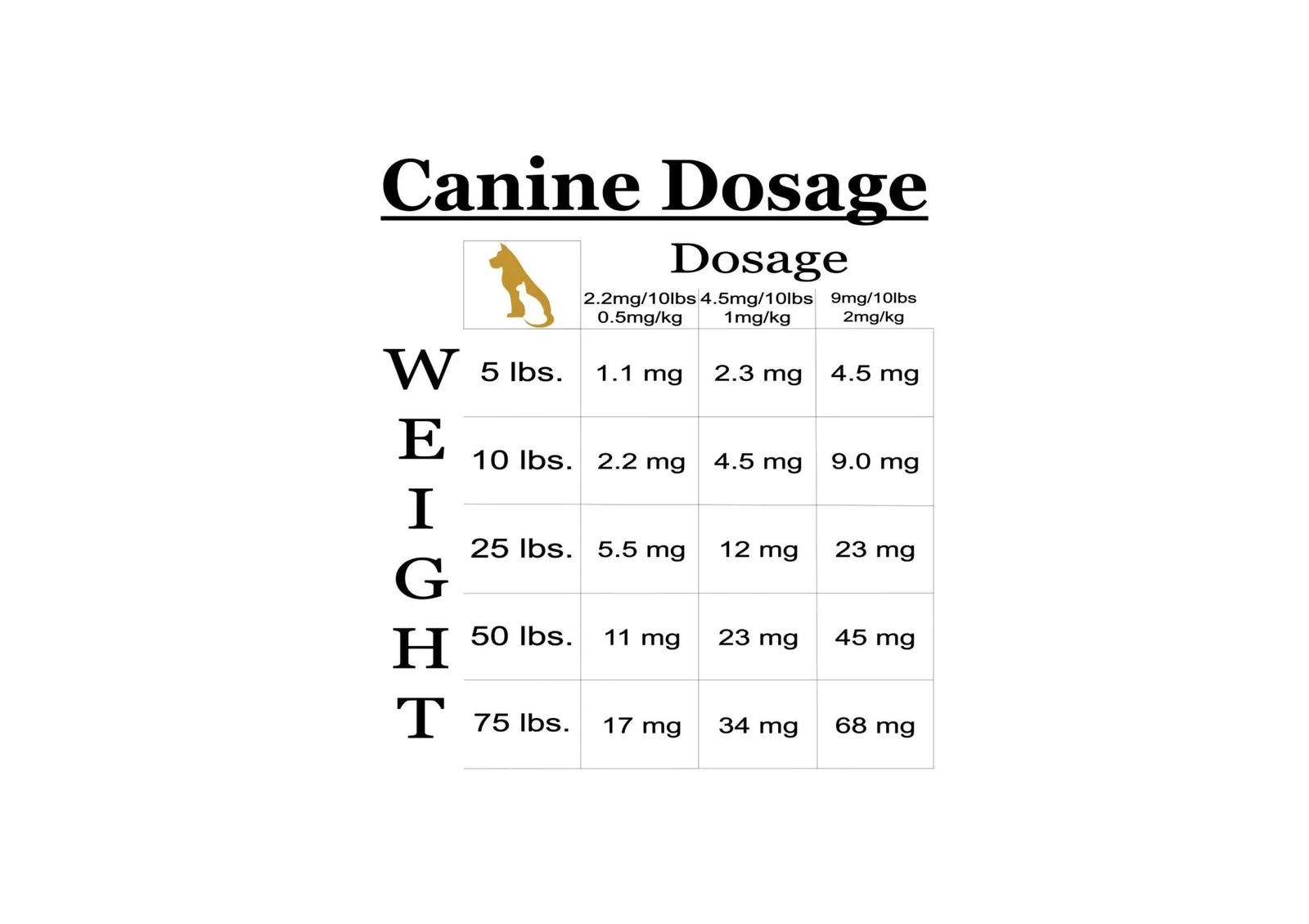 canine-dosage-scaled