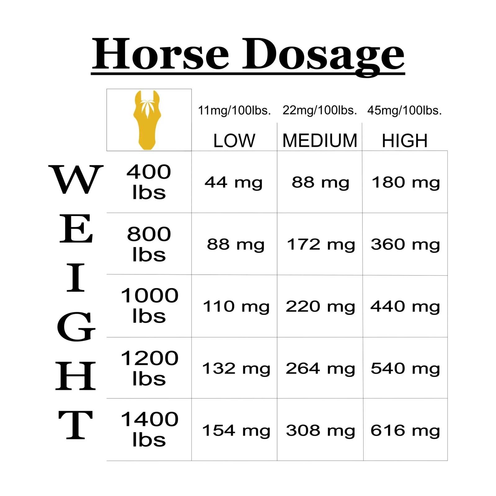 Horse-Dosage-Chart-scaled