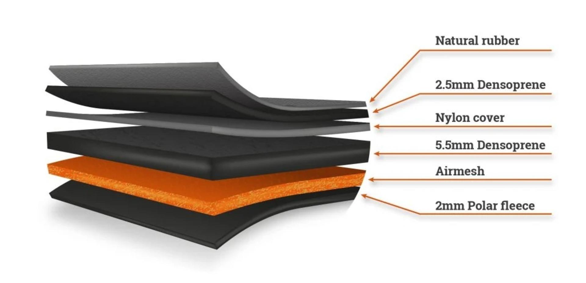 Insulation-Layers-Graphic-Derric